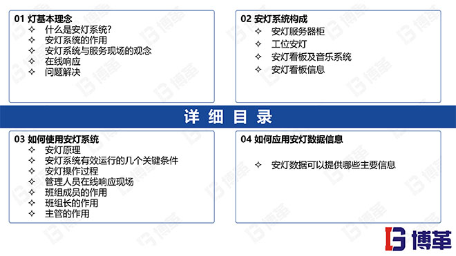 安燈ANDON系統(tǒng)實踐培訓經(jīng)典課件