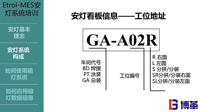 安燈ANDON系統(tǒng)實踐培訓經(jīng)典課件