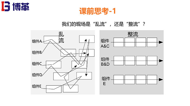 拉動生產(chǎn)模式實(shí)戰(zhàn)培訓(xùn)經(jīng)典課件