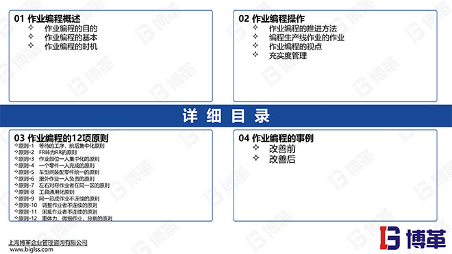 現(xiàn)場(chǎng)作業(yè)編程效率改善12原則