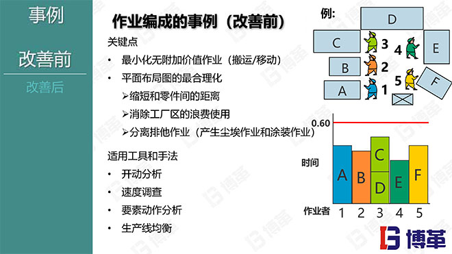 現(xiàn)場(chǎng)作業(yè)編程效率改善12原則