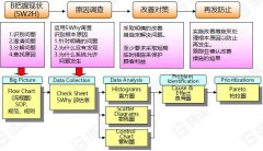 什么是5WHY分析法？