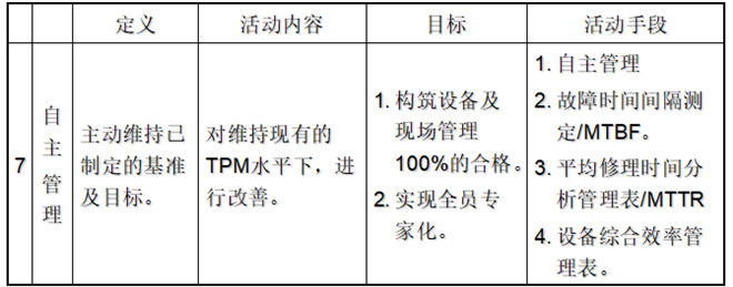 自主保全七步驟