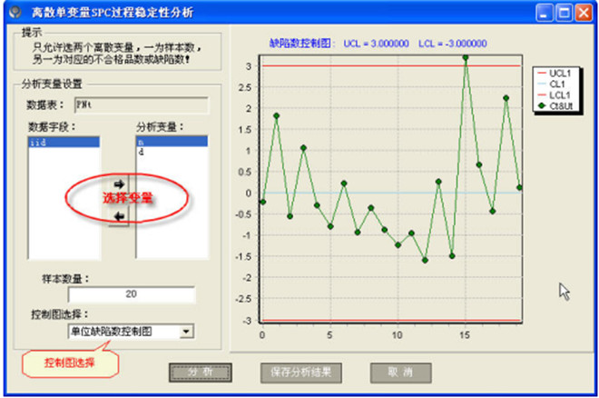 控制圖的原理－計(jì)數(shù)型不穩(wěn)定