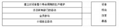 全面生產維護（TPM）特點和作用