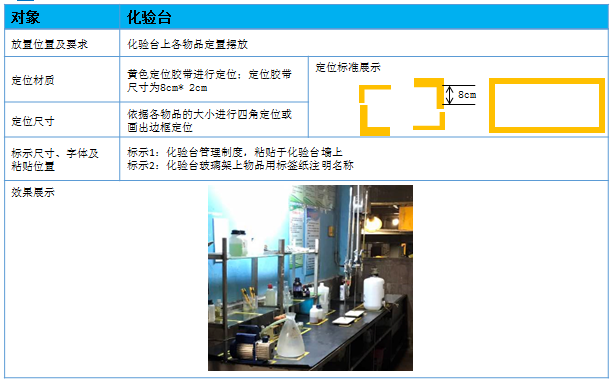 化驗(yàn)臺(tái)標(biāo)準(zhǔn)卡