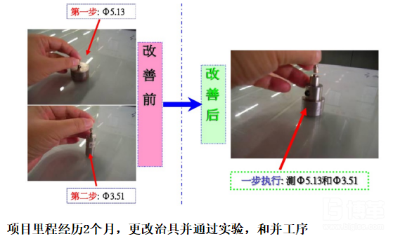 項目改善前后對照