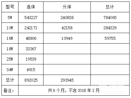 車間全年UPPH數(shù)據(jù)統(tǒng)計(jì)圖