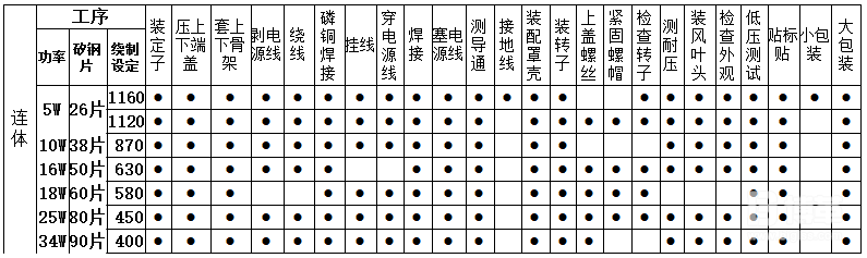 產(chǎn)品PR分析