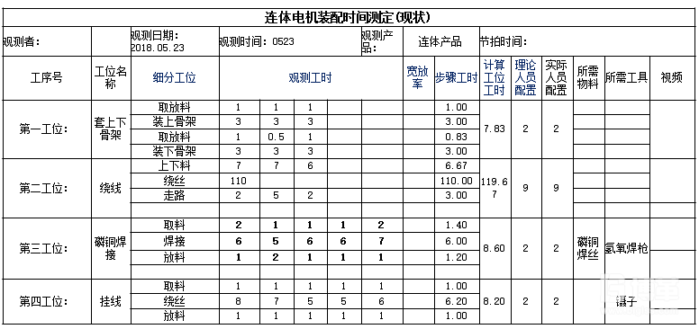 產(chǎn)品標(biāo)準(zhǔn)工時(shí)現(xiàn)場調(diào)查分析表