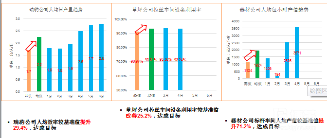 標(biāo)桿車間改善成果