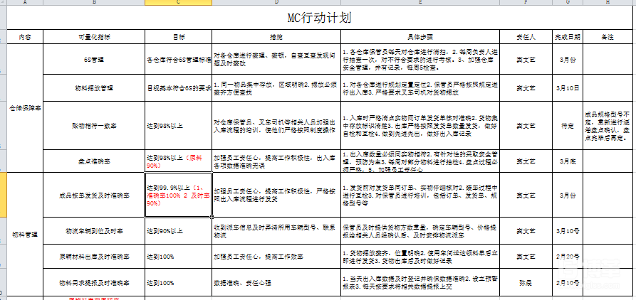 部門(mén)行動(dòng)計(jì)劃