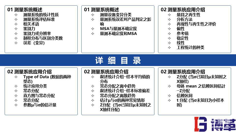 MSA測(cè)量系統(tǒng)實(shí)戰(zhàn)培訓(xùn)教材