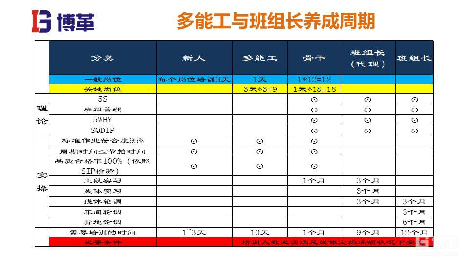 家電行業(yè)現(xiàn)場管理培訓(xùn)