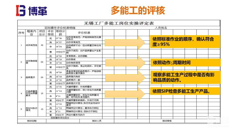 家電行業(yè)現(xiàn)場管理培訓(xùn)