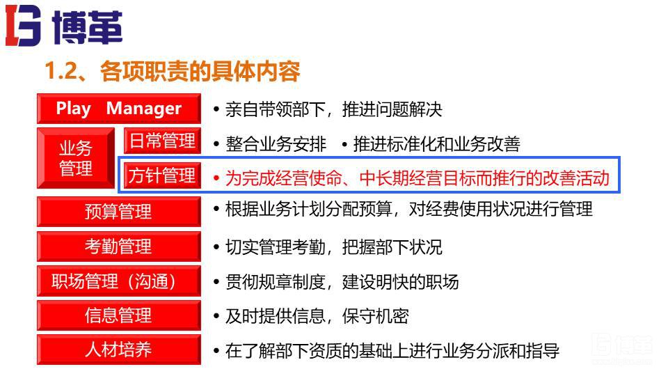 方針管理培訓