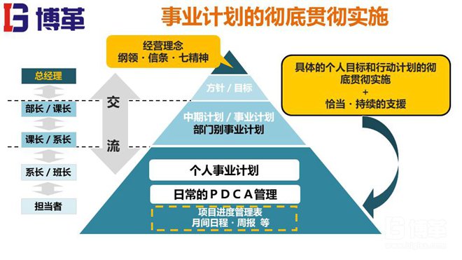 松下個(gè)人事業(yè)計(jì)劃MBO推進(jìn)手冊