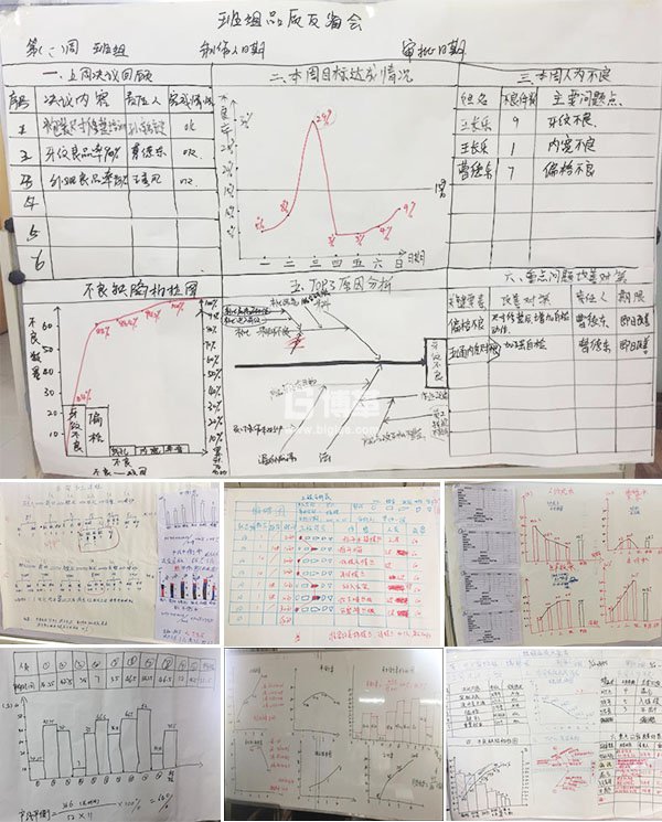 金牌班組長培訓(xùn)課堂演練成果