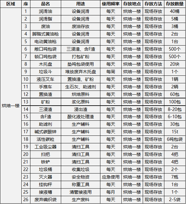 采礦業(yè)7s整理