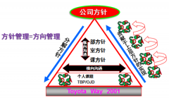 采礦業(yè)精益方針管理培訓案例