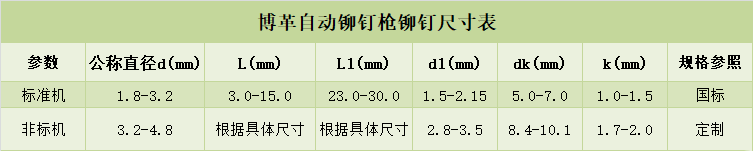 博革自動鉚釘槍適用規(guī)格尺寸表