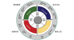 如何用精益生產提升機械制造企業(yè)產品研發(fā)能力？