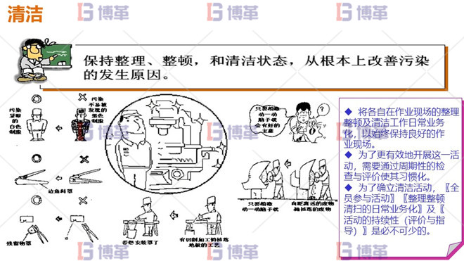 5S管理 清潔