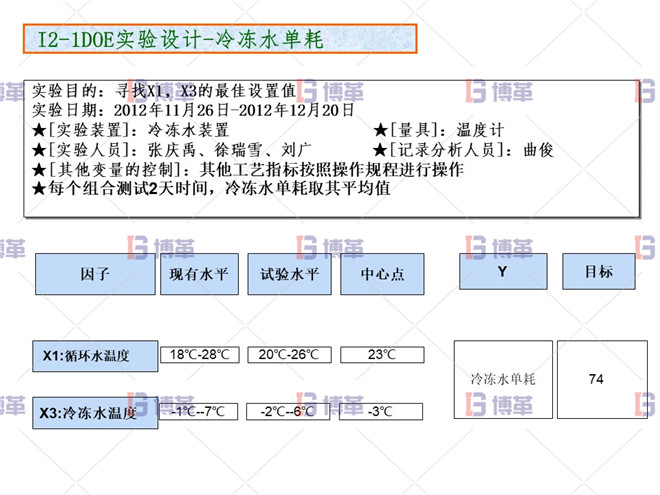 化工行業(yè)降低公用工程用電單耗分析案例 DOE實驗設計