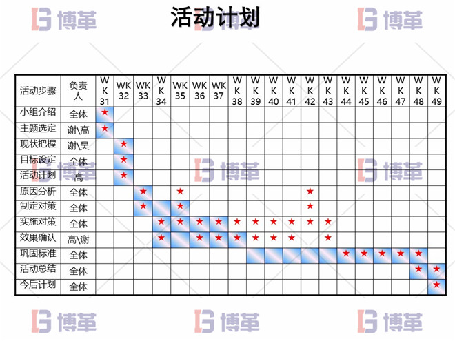 電子行業(yè)精益生產(chǎn)改善案例 活動(dòng)計(jì)劃