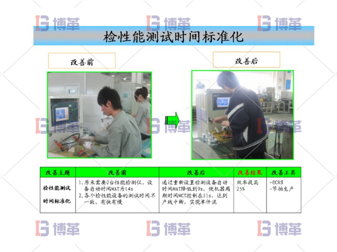 檢性能測(cè)試時(shí)間標(biāo)準(zhǔn)化