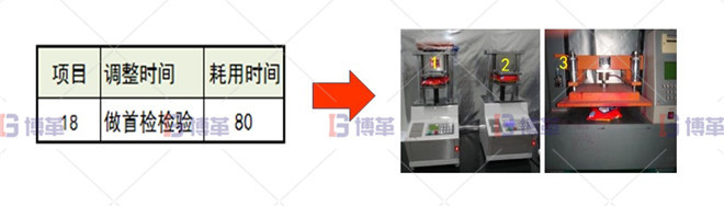 印刷行業(yè)制袋機(jī)SMED改善案例 增加1臺(tái)耐壓儀