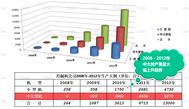 機(jī)械行業(yè)結(jié)構(gòu)件生產(chǎn)效率提升案例 市場訂單逐年攀升