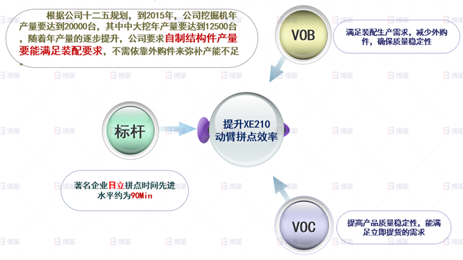 機(jī)械行業(yè)結(jié)構(gòu)件生產(chǎn)效率提升案例 公司戰(zhàn)略取消外采購，提升自制產(chǎn)能