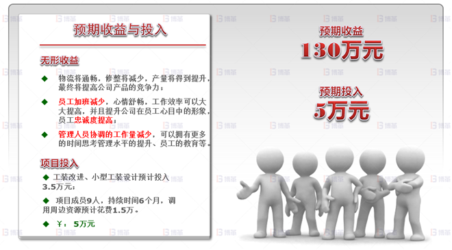 機械行業(yè)結構件生產效率提升案例 預期效益及投入評估