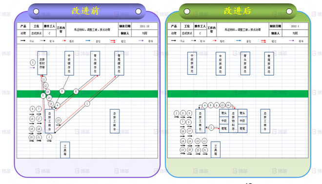 機械行業(yè)結構件生產效率提升案例 標準作業(yè)組合改進-1