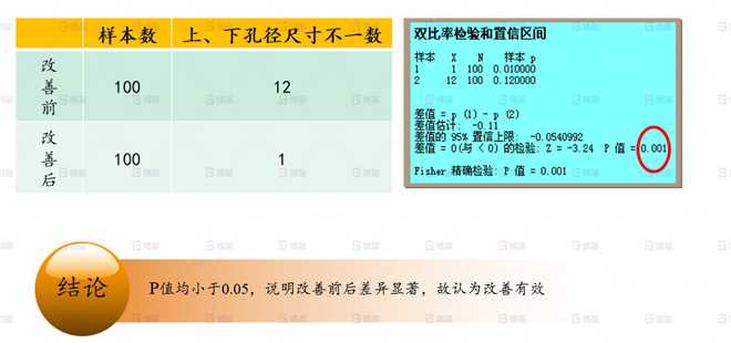 機械行業(yè)結構件生產效率提升案例 動臂集中塊工裝制作-2