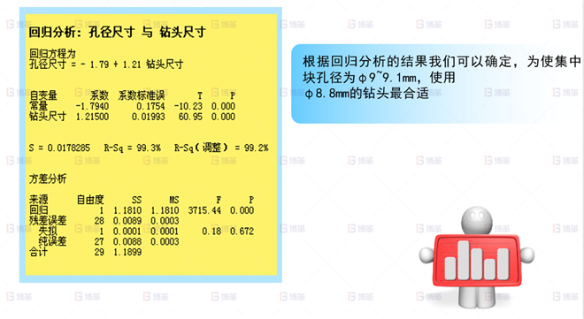 機械行業(yè)結構件生產效率提升案例 鉆頭尺寸改善-1