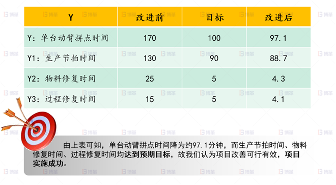 機械行業(yè)結構件生產效率提升案例 改善總結