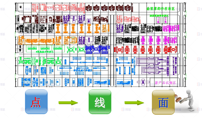 機械行業(yè)結構件生產效率提升案例 改善推廣-由點向面推廣