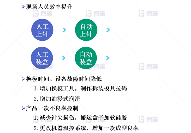 醫(yī)療器械簡(jiǎn)易自動(dòng)化LCIA改善案例 項(xiàng)目改善—實(shí)施規(guī)劃