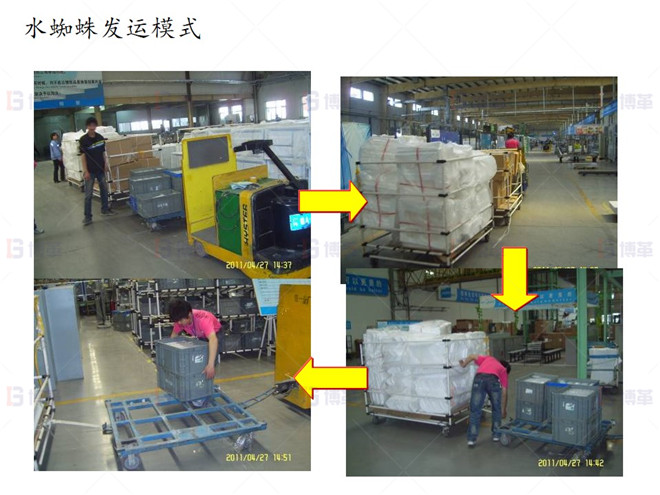 上海知名機械廠精益布局案例 水蜘蛛發(fā)運模式