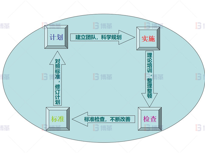 知名電氣公司5S管理案例 10KV生產線5S計劃