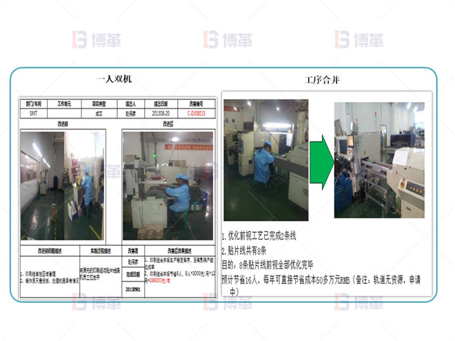 電子行業(yè)產(chǎn)能提升改善案例 IE改善實施