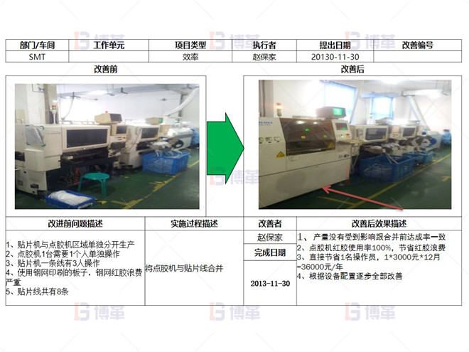 電子行業(yè)產(chǎn)能提升改善案例 一個流改善