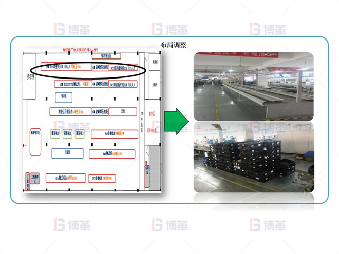 電子行業(yè)產(chǎn)能提升改善案例 布局改善