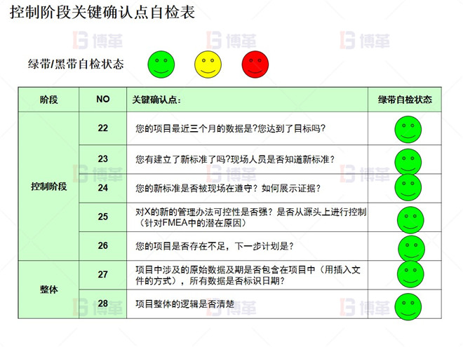  控制階段關(guān)鍵確認(rèn)點(diǎn)自檢表