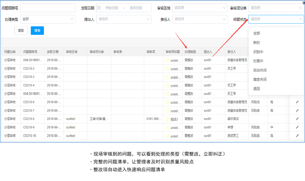 分層審核數(shù)字化-不符合項(xiàng)整改