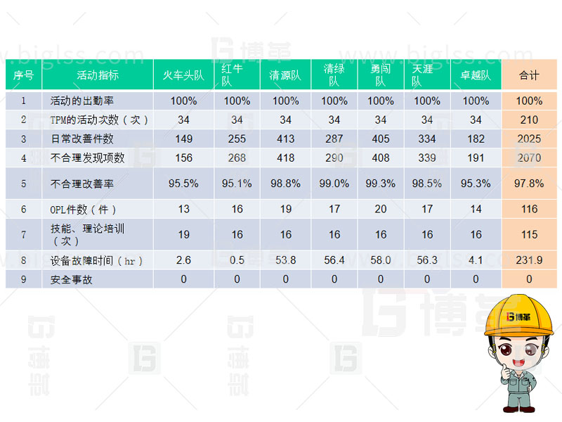 TPM生產(chǎn)，TPM管理，TPM咨詢，TPM培訓，TPM改善，上海博革，博革咨詢